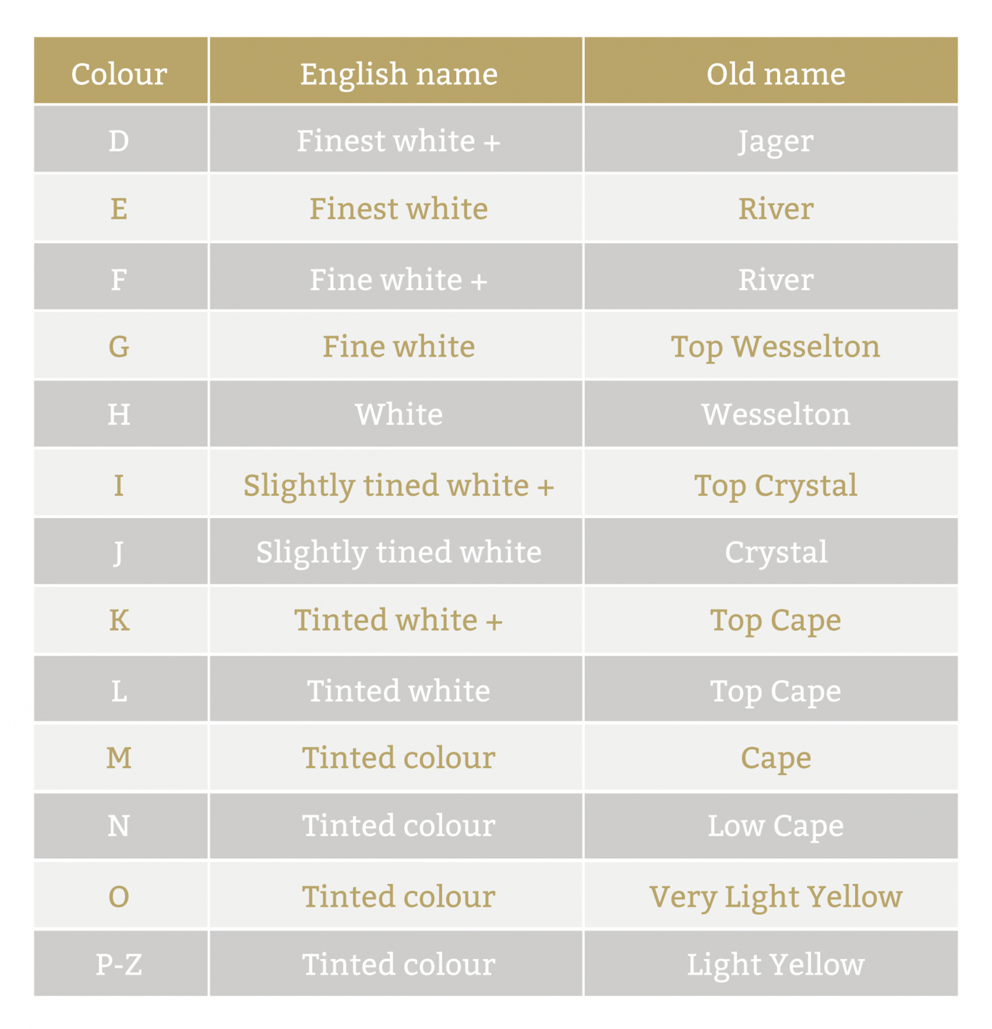 Diamond Cut Clarity Color Chart Wikipedia Ponasa